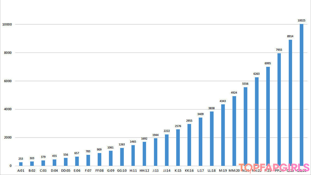 Foto di nudo di fuga di OnlyFans di Mal Malloy #508