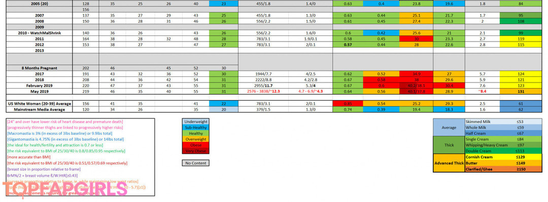 Foto di nudo di fuga di OnlyFans di Mal Malloy #526